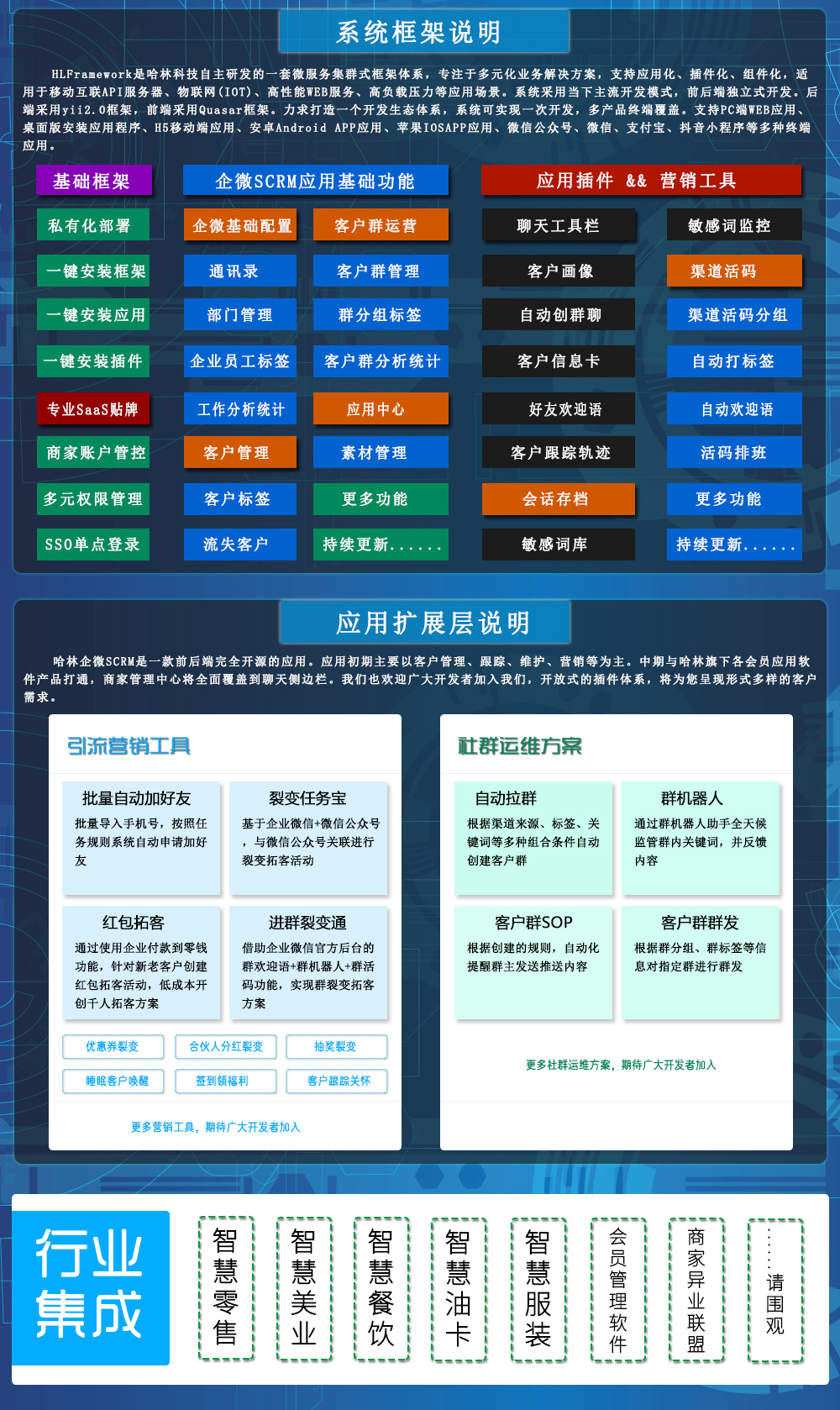 哈林企业微信SCRM管理软件 v1.0 应用开发规划